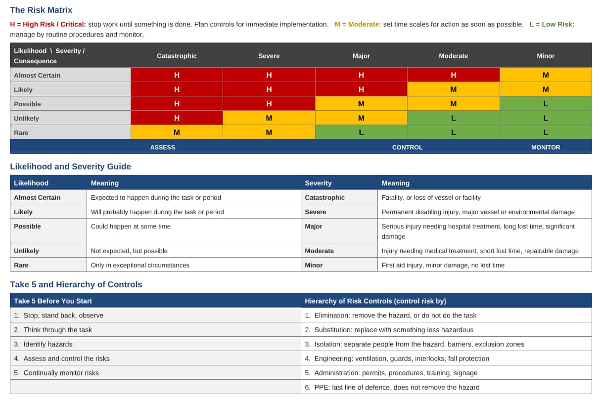 Standard Risk Assessment Template